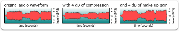 Compression example